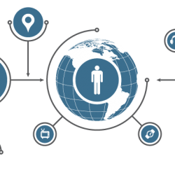 ICT Solutions